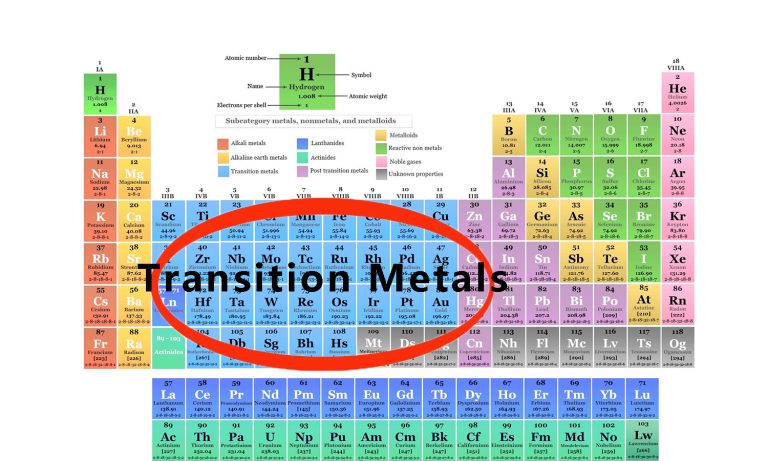 Beginner's Guide to TransitionMetals