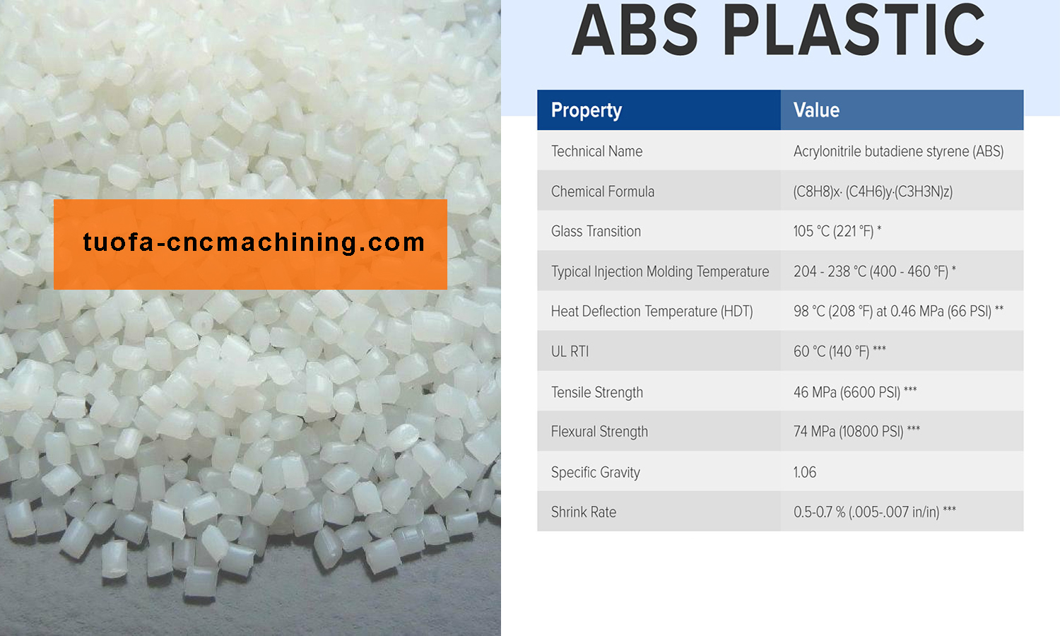 10 Properties of ABS Plastic