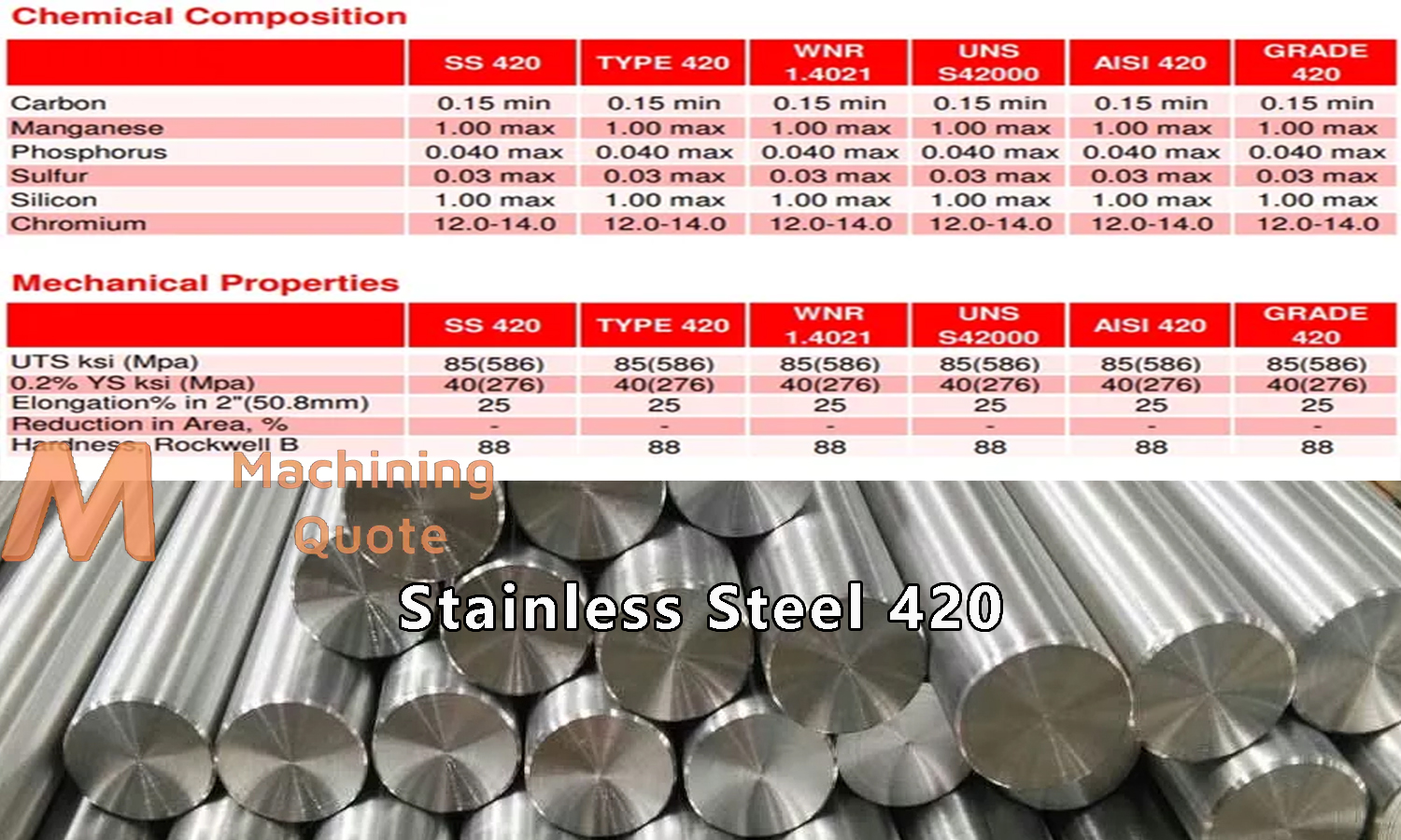 Stainless Steel 420