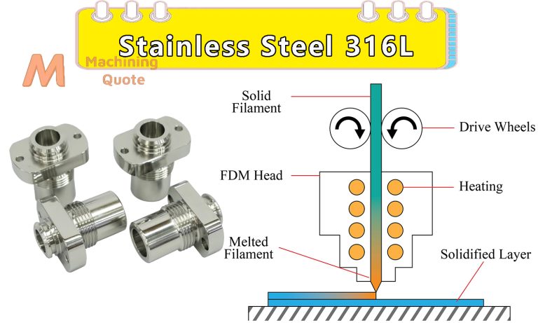 Stainless Steel 316L