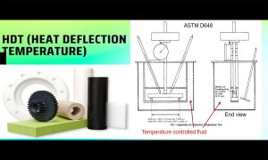 Heat Deflection Temperature of Plastics