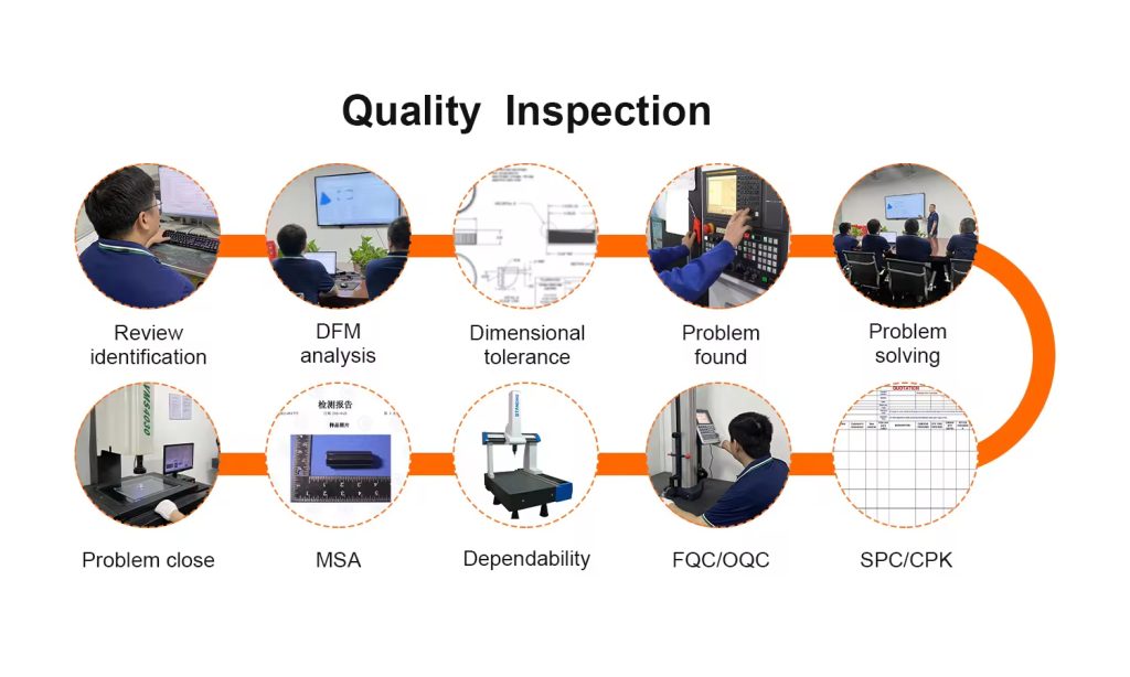 In-Process-Monitoring