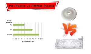 PA Plastic vs PMMA Plastic