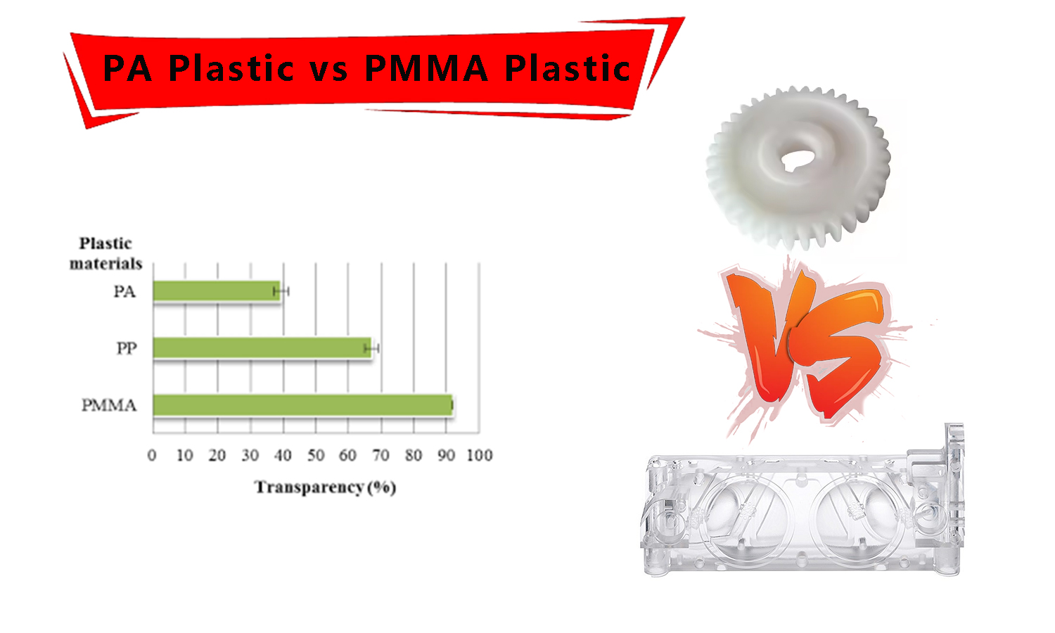 PA Plastic vs PMMA Plastic