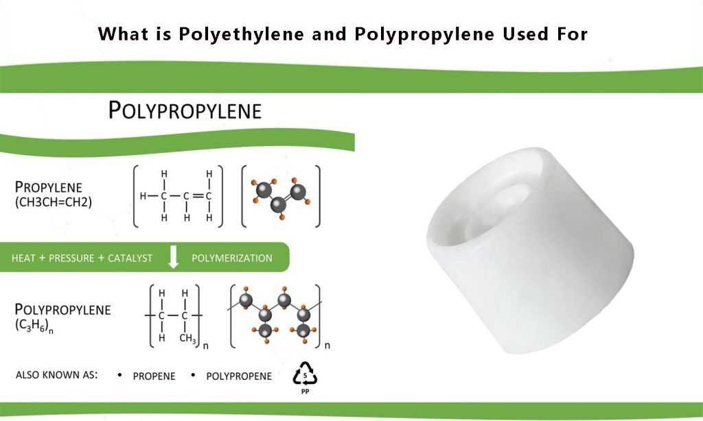 What is Polyethylene and Polypropylene Used For - Online CNC Machining ...