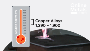 Copper Melting Point