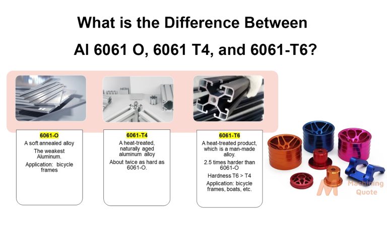 Difference Between Al 6061 O, 6061 T4, and 6061-T6