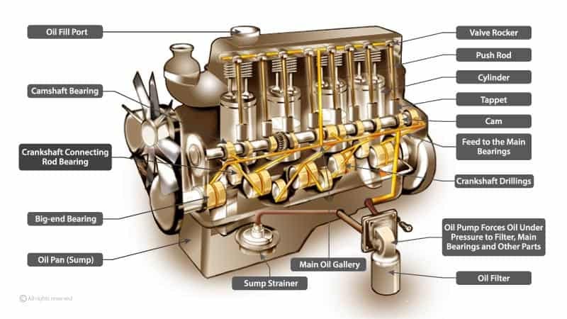 Car Engine Parts