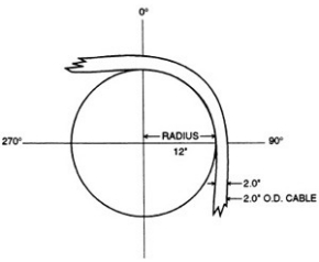 Bend Radius: Practical Rules For Sheet&Tube Design