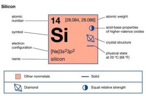Melting Point of Silicon Mold: A Comprehensive Guide