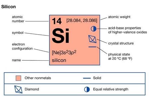 Melting Point of Silicon Mold: A Comprehensive Guide